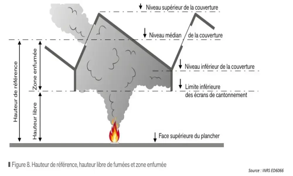 désenfumage